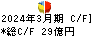 関西フードマーケット キャッシュフロー計算書 2024年3月期
