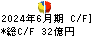 プリマハム キャッシュフロー計算書 2024年6月期