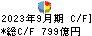 住信ＳＢＩネット銀行 キャッシュフロー計算書 2023年9月期