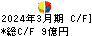 ジャムコ キャッシュフロー計算書 2024年3月期