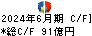 兼松 キャッシュフロー計算書 2024年6月期