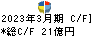 マルイチ産商 キャッシュフロー計算書 2023年3月期 マルイチ産商 キャッシュフロー計算書 2023年3月期