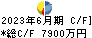 セルム キャッシュフロー計算書 2023年6月期