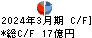 錢高組 キャッシュフロー計算書 2024年3月期