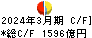 九州フィナンシャルグループ キャッシュフロー計算書 2024年3月期