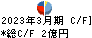大田花き キャッシュフロー計算書 2023年3月期
