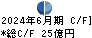 エレマテック キャッシュフロー計算書 2024年6月期