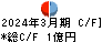 東京機械製作所 キャッシュフロー計算書 2024年3月期