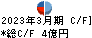 ムサシ キャッシュフロー計算書 2023年3月期