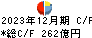 愛媛銀行 キャッシュフロー計算書 2023年12月期