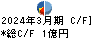 田　谷 キャッシュフロー計算書 2024年3月期