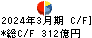 メディパルホールディングス キャッシュフロー計算書 2024年3月期