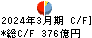 秋田銀行 キャッシュフロー計算書 2024年3月期