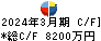 ムラキ キャッシュフロー計算書 2024年3月期