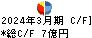 アイナボホールディングス キャッシュフロー計算書 2024年3月期