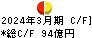 大東銀行 キャッシュフロー計算書 2024年3月期