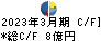 オエノンホールディングス キャッシュフロー計算書 2023年3月期