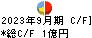 スターツ出版 キャッシュフロー計算書 2023年9月期