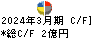 ティアック キャッシュフロー計算書 2024年3月期