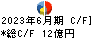 ヒロセ通商 キャッシュフロー計算書 2023年6月期