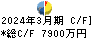 セルム キャッシュフロー計算書 2024年3月期