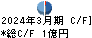 大黒屋ホールディングス キャッシュフロー計算書 2024年3月期