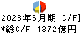 楽天銀行 キャッシュフロー計算書 2023年6月期