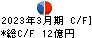 ヒロセ通商 キャッシュフロー計算書 2023年3月期