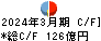 PALTAC キャッシュフロー計算書 2024年3月期 PALTAC キャッシュフロー計算書 2024年3月期
