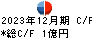 マサル キャッシュフロー計算書 2023年12月期