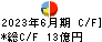 カクヤスグループ キャッシュフロー計算書 2023年6月期