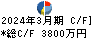 アイ・パートナーズフィナンシャル キャッシュフロー計算書 2024年3月期