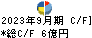 ユーグレナ キャッシュフロー計算書 2023年9月期