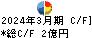 ナカヨ キャッシュフロー計算書 2024年3月期