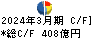 明治ホールディングス キャッシュフロー計算書 2024年3月期