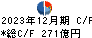 阪和興業 キャッシュフロー計算書 2023年12月期