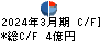 弘電社 キャッシュフロー計算書 2024年3月期