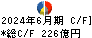 ＬＩＸＩＬ キャッシュフロー計算書 2024年6月期