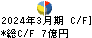 日新商事 キャッシュフロー計算書 2024年3月期