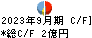 昭文社ホールディングス キャッシュフロー計算書 2023年9月期