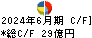 アクシアル　リテイリング キャッシュフロー計算書 2024年6月期