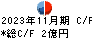 タカキュー キャッシュフロー計算書 2023年11月期