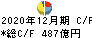 日本マクドナルドホールディングス キャッシュフロー計算書 2020年12月期