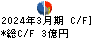 オーウイル キャッシュフロー計算書 2024年3月期