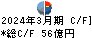 山善 キャッシュフロー計算書 2024年3月期