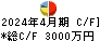 エッジテクノロジー キャッシュフロー計算書 2024年4月期