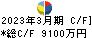 エクサウィザーズ キャッシュフロー計算書 2023年3月期