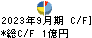 粧美堂 キャッシュフロー計算書 2023年9月期