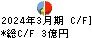 横浜魚類 キャッシュフロー計算書 2024年3月期