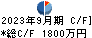 ＦＵＪＩジャパン キャッシュフロー計算書 2023年9月期